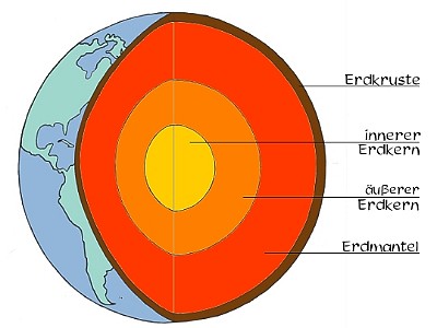 erde