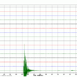 Seismogramm des Edbebens. copy; INGV