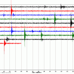 Seismogramm des INGV