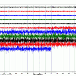 Seismik ist hoch. © INGV