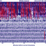 Tremor auf White Island. © GeoNet