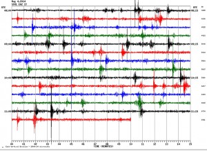 Gesättigte Signale in der Stromboli-Seismik. © INGV