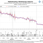 Absenkung des Calderabondens in Relation zu den Erdbeben. © UNI Island