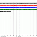 Leicht erhöhter Tremor am Ätna. © INGV