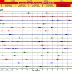 Seismogramm des Ätna. © INGV