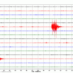 Seismische Signale kleienr Explosionen in der BC. © INGV