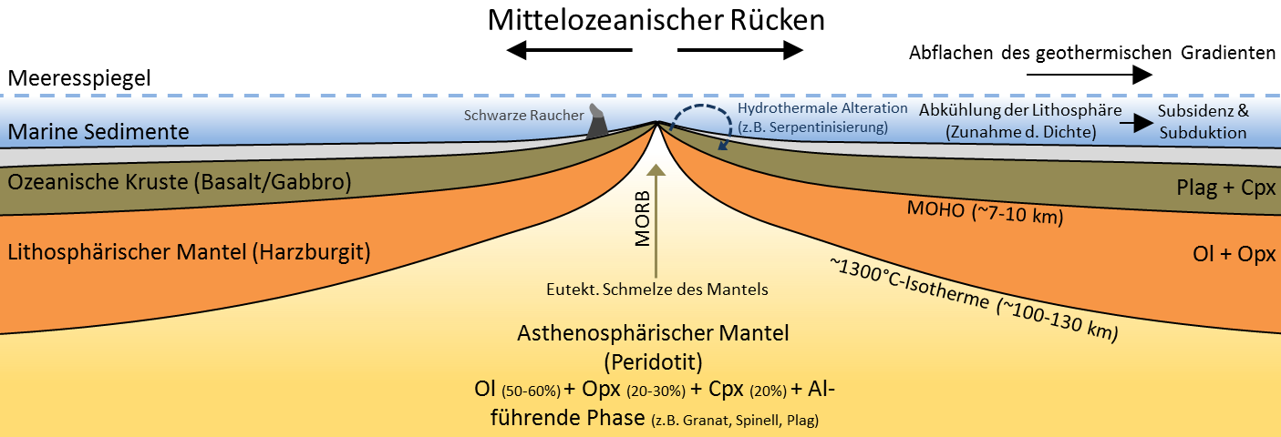 Mittelozeanischer Rücken - Vulkane Net Newsblog
