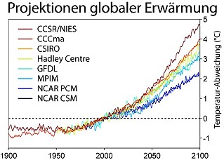 Temperaturanstieg