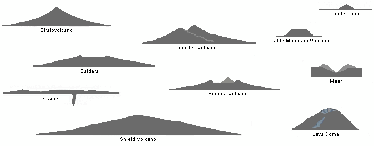 volcanoes