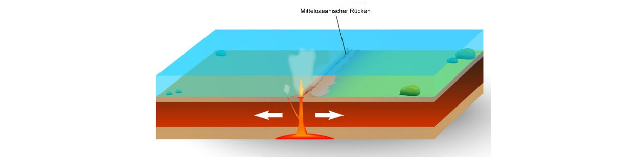 Ozeanischer Ruecken