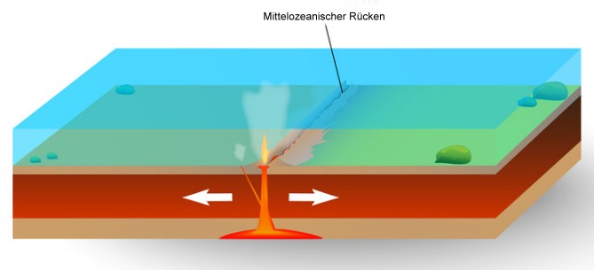 Ozeanischer Ruecken