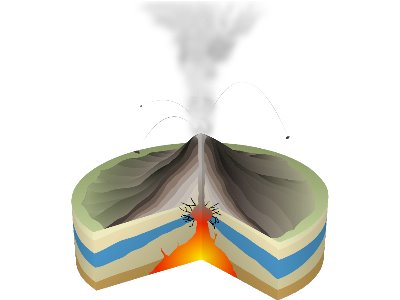 phreatomagmatisch